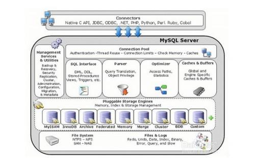 mysql的innodb数据库引擎详解（mysql内核innodb存储引擎.pdf下载）