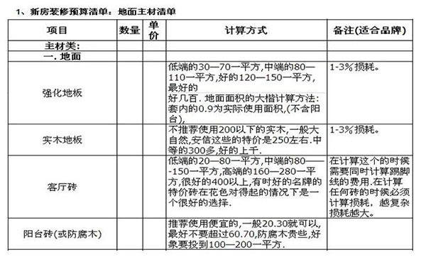 装修预算的猫腻有哪些 如何避免价格陷阱