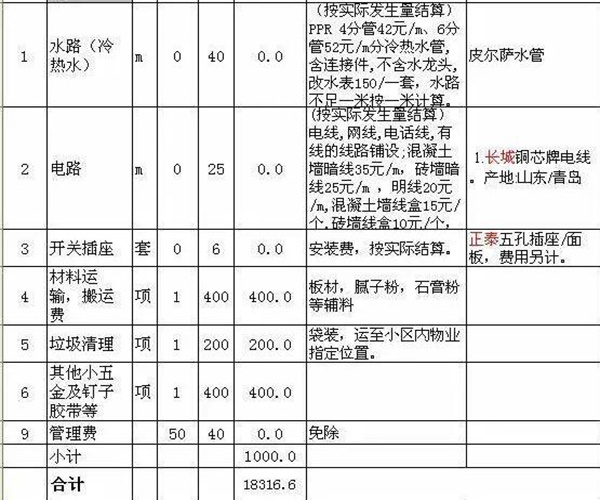 改水电一般多少钱一米 改水电注意事项