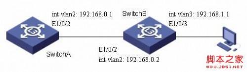 S3600系列交换机DHCP（华三交换机dhcp relay）