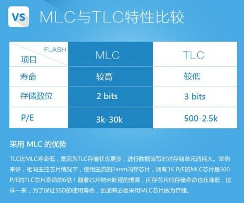 SSD怎么选?怎么看固态硬盘好坏