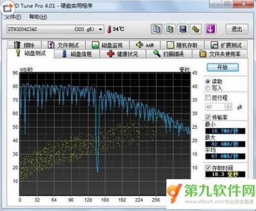 hd tune pro中文专业版硬盘检测工具曲线图黄点是什么?