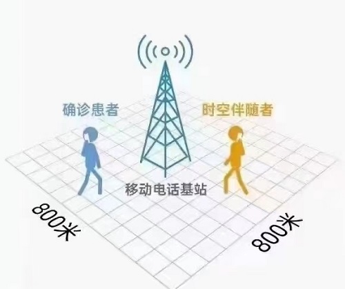 时空伴随者指的是什么 时空伴随者指的是什么5天三检