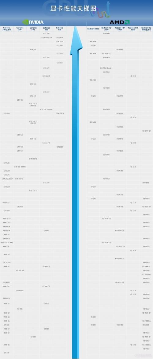 2014台式机显卡排名天梯图3月最新篇 2014年的显卡天梯图