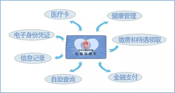 新版社保卡和医保卡是一张卡吗