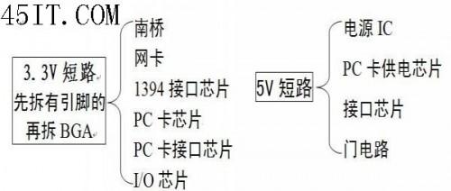 笔记本电脑主板3.3V或5V短路怎么维修? 笔记本电脑主板3.3v或5v短路怎么维修