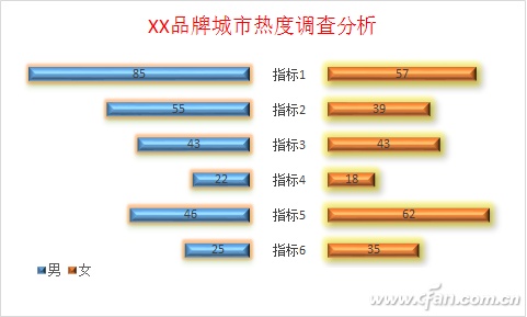 Excel异形图表怎么做