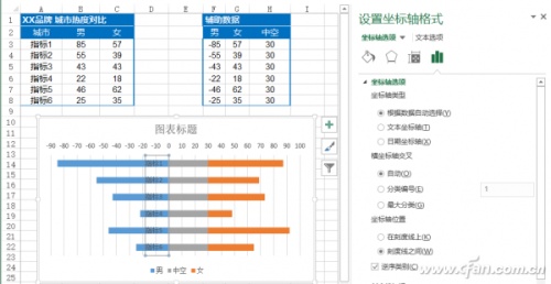 Excel异形图表怎么做