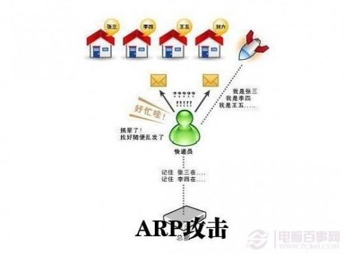 局域网ARP攻击是什么 局域网存在arp扫描