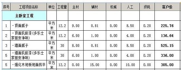 100平米三室两厅全包预算清单 三室两厅全包5—8W装修费用