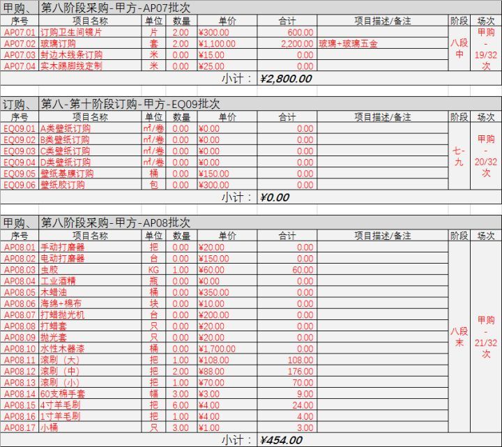 装修预算怎么做     教你如何做装修预算表？