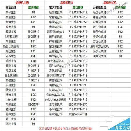 怎么用u盘装xp系统？u行侠u盘装xp系统详细图文教程(附视频)