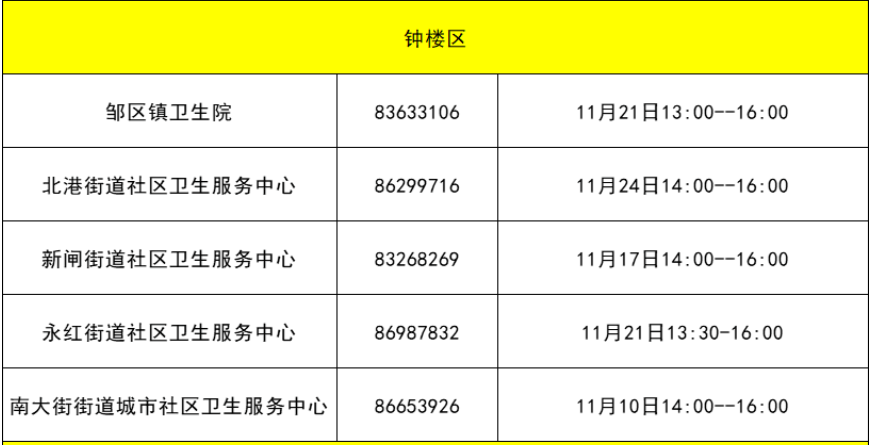 常州钟楼吸入用新冠疫苗预约接种点+开放时间