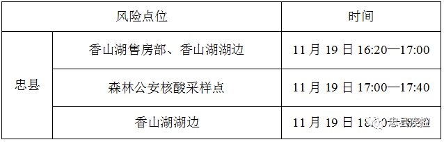 11月20日忠县新增2例确诊病例和10例无症状感染者在渝活动轨迹