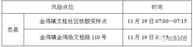 11月20日忠县新增2例确诊病例和10例无症状感染者在渝活动轨迹