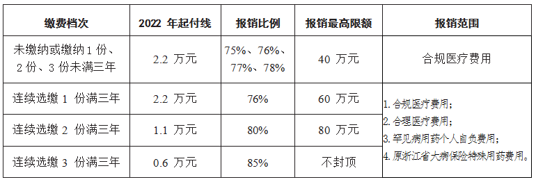 金华 惠民保 2023年度金华市区金惠保