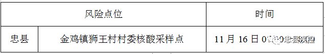 11月20日忠县新增2例确诊病例和10例无症状感染者在渝活动轨迹