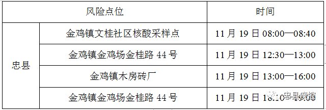 11月20日忠县新增2例确诊病例和10例无症状感染者在渝活动轨迹