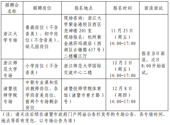 2023年绍兴诸暨市教体局第一批教师编招聘公告