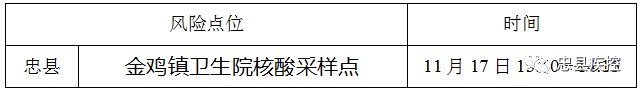 11月20日忠县新增2例确诊病例和10例无症状感染者在渝活动轨迹