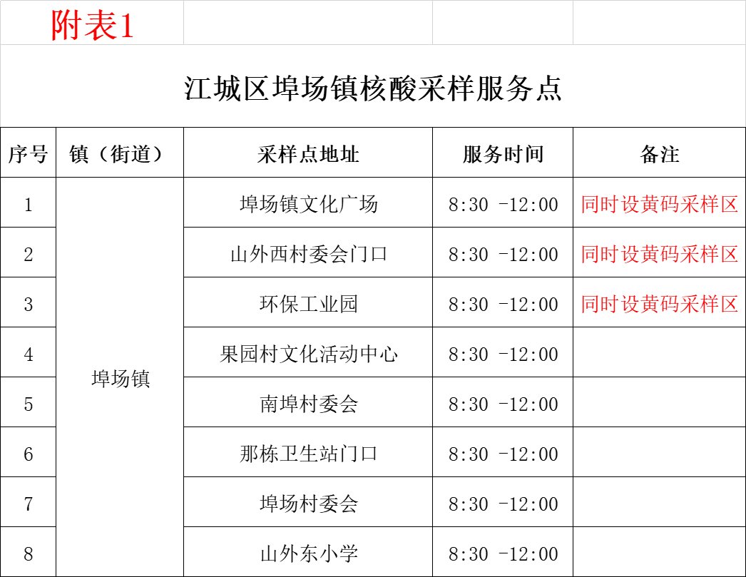 11月22日阳江江城区核酸检测时间及采样点