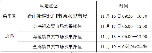 11月20日忠县新增2例确诊病例和10例无症状感染者在渝活动轨迹