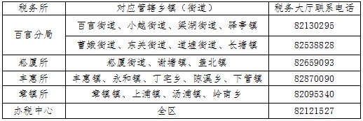 2023年度绍兴上虞居民医保学生参保缴费咨询电话