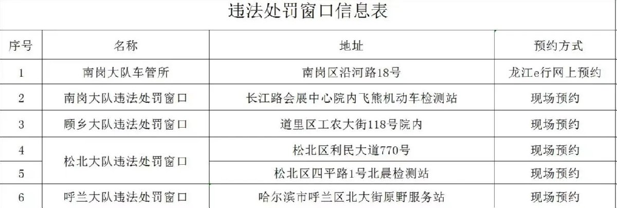 哈尔滨市办理车驾交管业务需要预约吗？附方式+预约电话