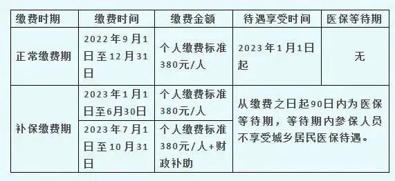 标准+待遇+入口 2023年哈尔滨尚志市城乡居民医保缴费指南