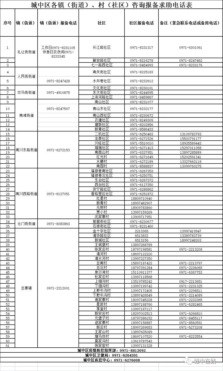 西宁报备电话汇总 西宁联系电话