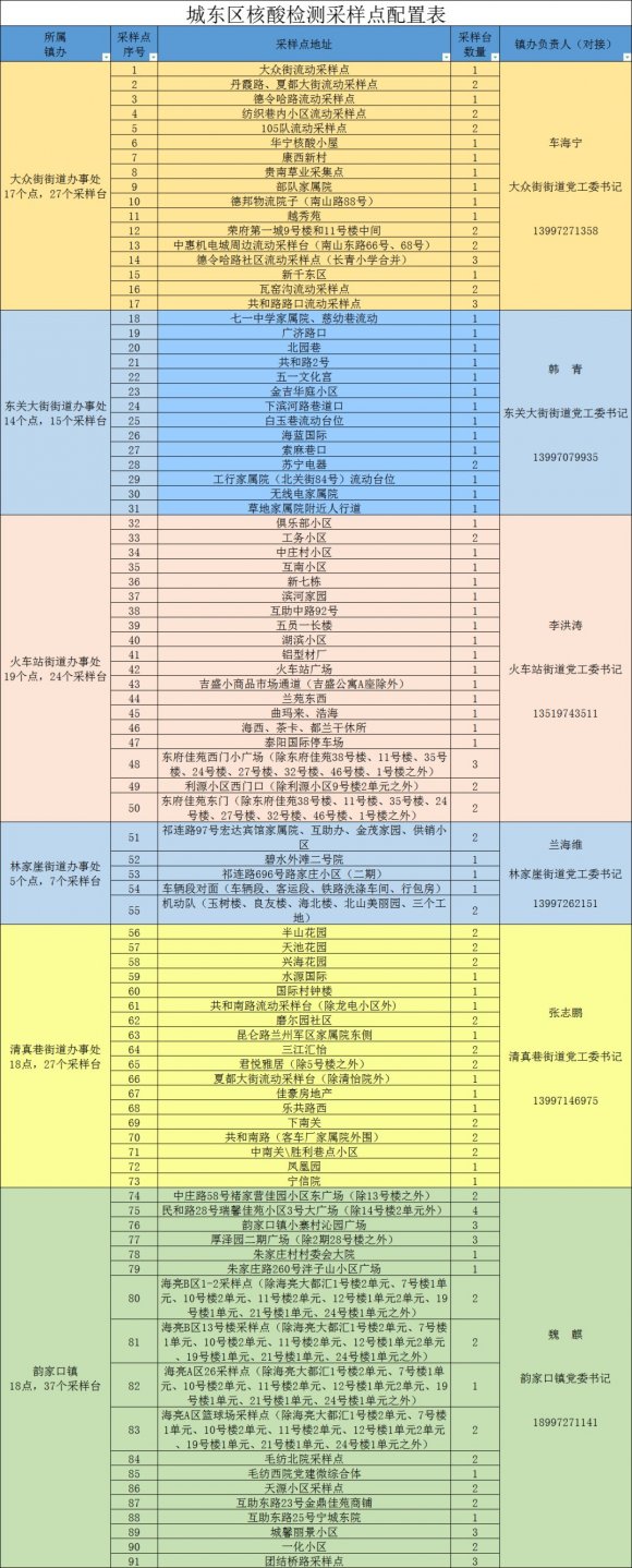 西宁核酸检测基地电话汇总2022 西宁市核酸检测在哪里