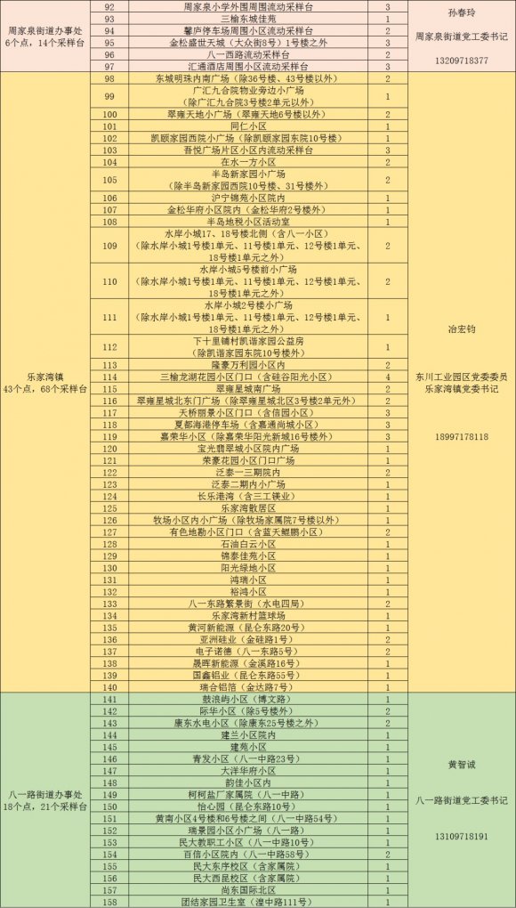 西宁核酸检测基地电话汇总2022 西宁市核酸检测在哪里