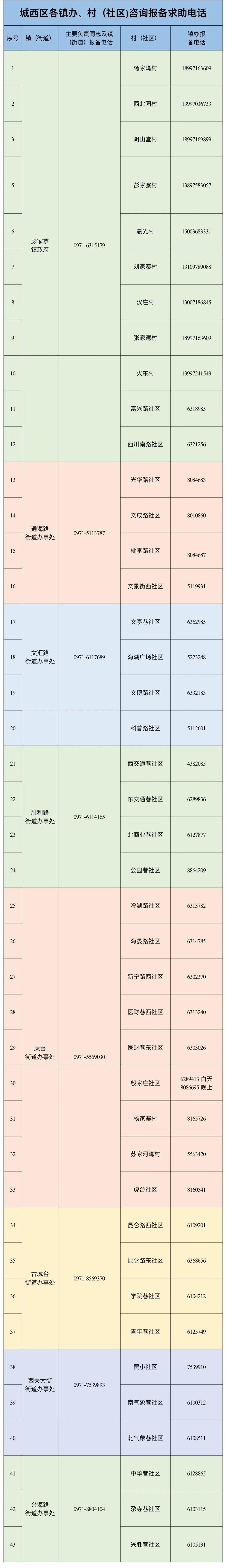 西宁报备电话汇总 西宁联系电话