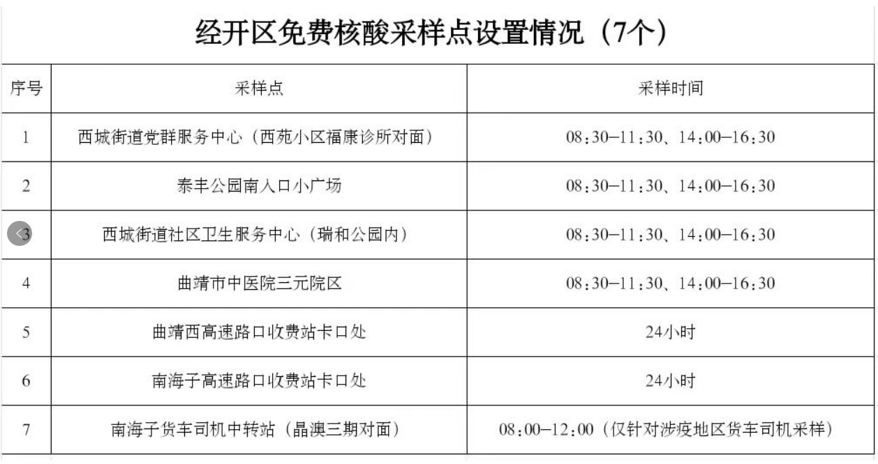 曲靖经开区免费核酸检测点有哪些 曲靖经开区免费核酸检测点有哪些地点