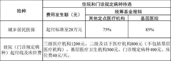 绍兴居民医保住院报销比例及最高额度