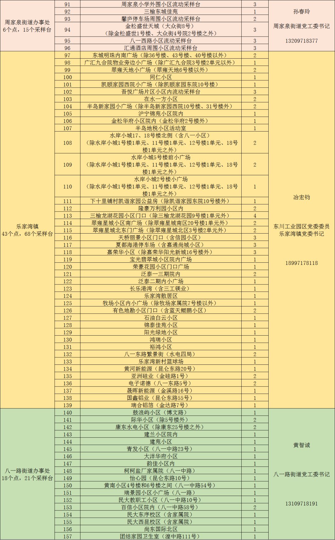 西宁城北区哪里可以做核酸 西宁城北区哪里可以做核酸检测报告