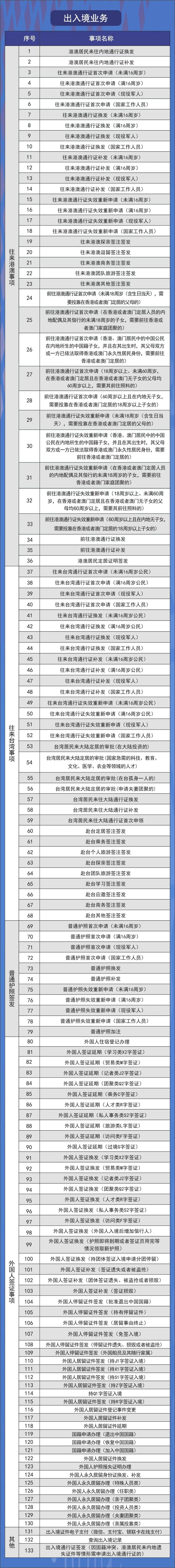 2022西安政务服务公安专厅运行通知 2022西安政务服务公安专厅运行通知怎么写