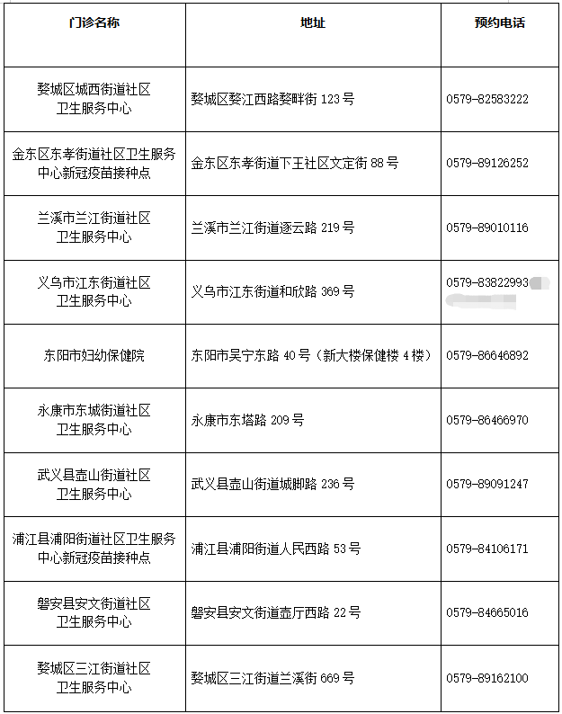 金华吸入式新冠疫苗预约接种常见问答