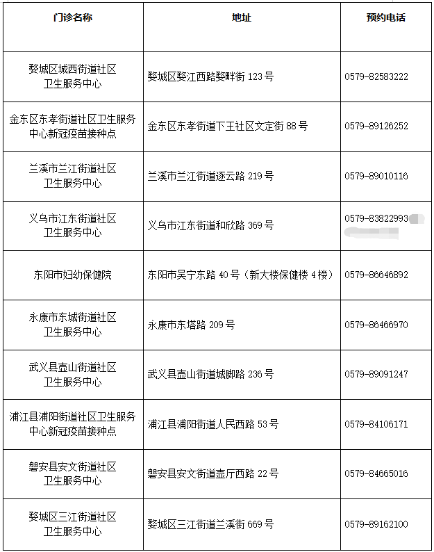 金华吸入式新冠疫苗接种是免费的吗 金华市新冠疫苗接种