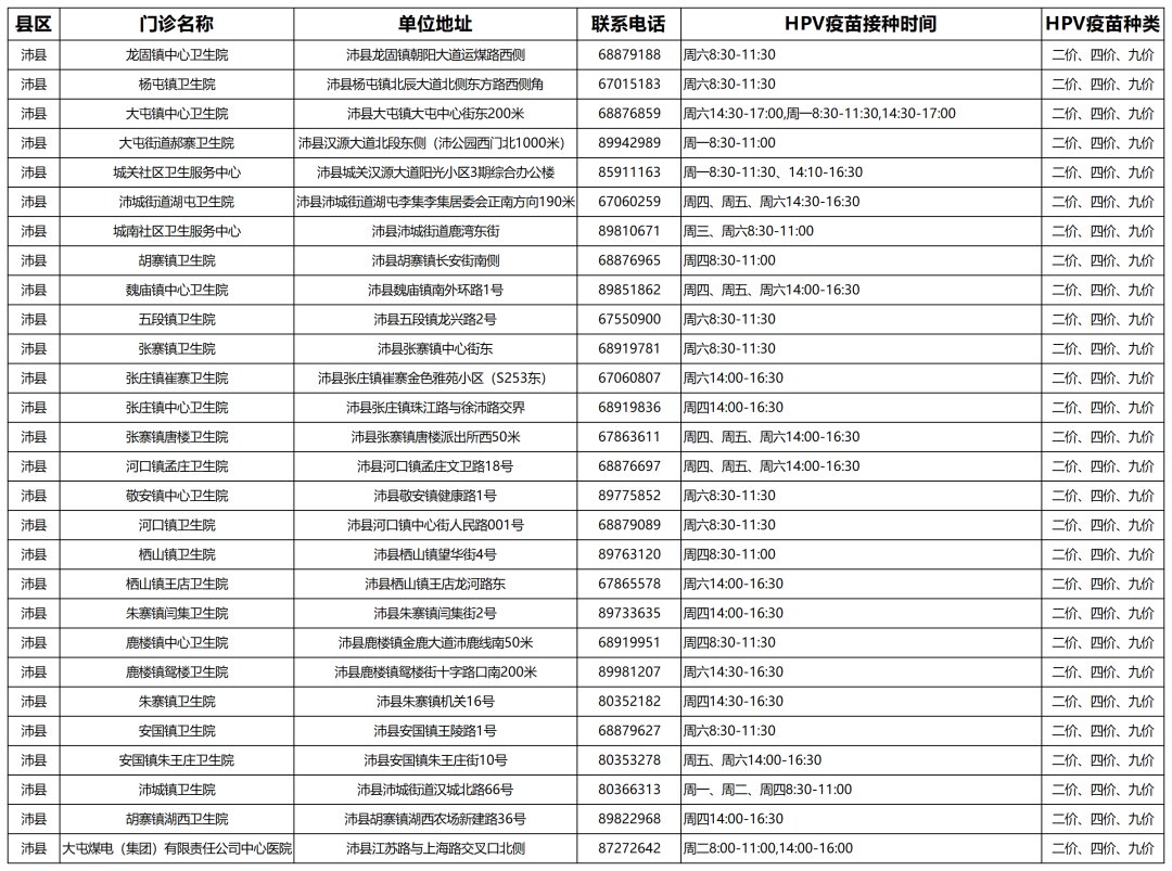 徐州hpv疫苗接种门诊信息 徐州hpv疫苗接种门诊信息