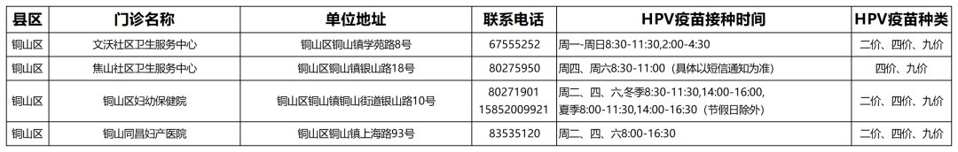 徐州hpv疫苗接种门诊信息 徐州hpv疫苗接种门诊信息