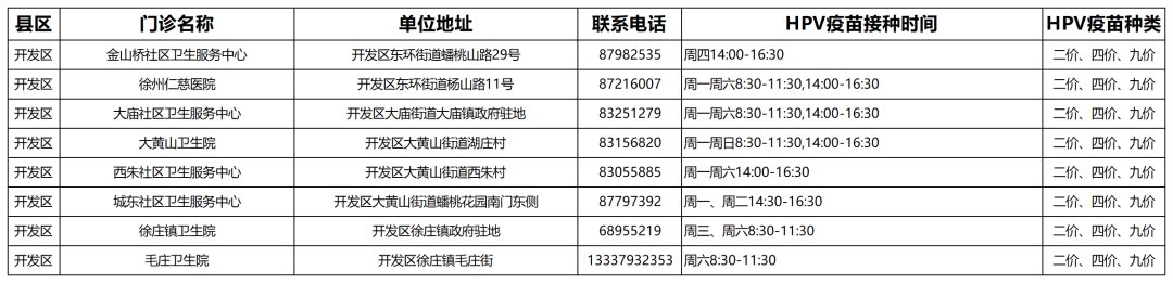 徐州hpv疫苗接种门诊信息 徐州hpv疫苗接种门诊信息