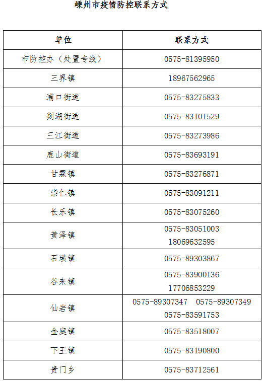 在绍兴嵊州被赋黄码急着转绿码要怎么办？