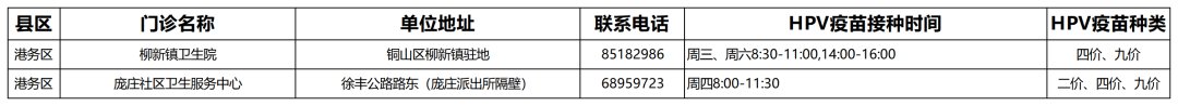 徐州hpv疫苗接种门诊信息 徐州hpv疫苗接种门诊信息