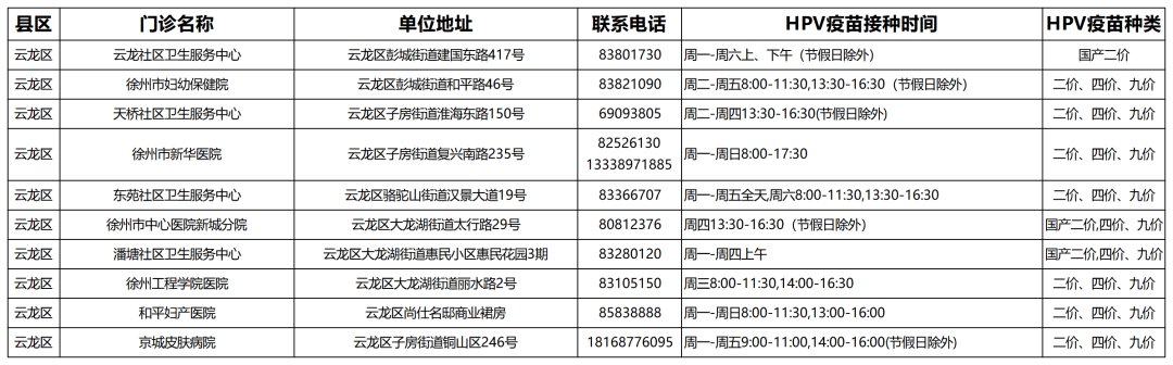 徐州hpv疫苗接种门诊信息 徐州hpv疫苗接种门诊信息