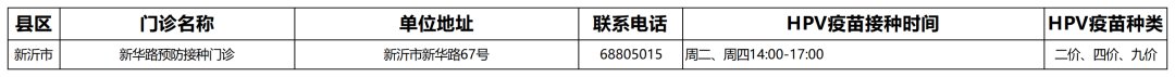 徐州hpv疫苗接种门诊信息 徐州hpv疫苗接种门诊信息