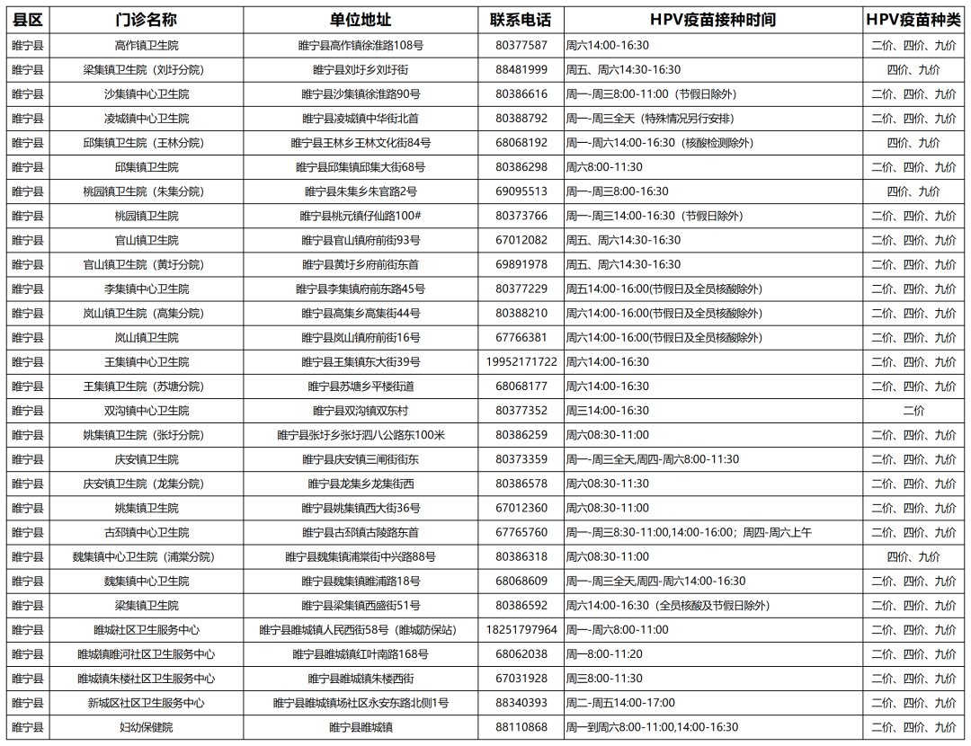 徐州hpv疫苗接种门诊信息 徐州hpv疫苗接种门诊信息