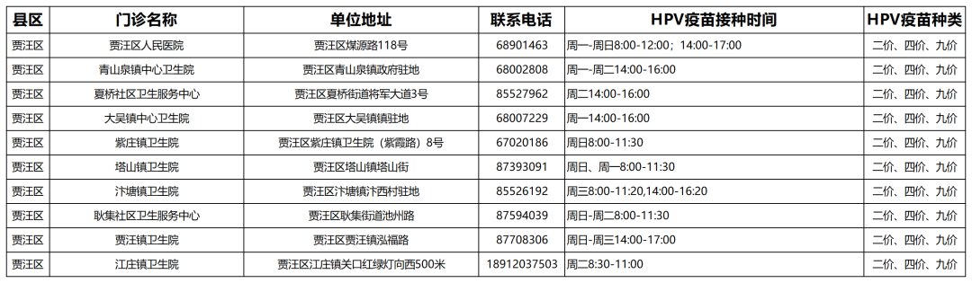 徐州hpv疫苗接种门诊信息 徐州hpv疫苗接种门诊信息