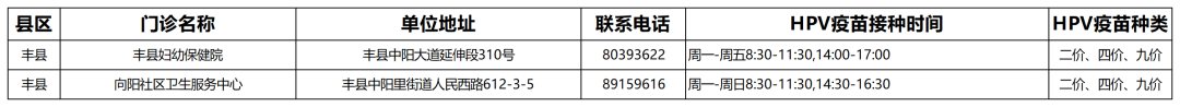 徐州hpv疫苗接种门诊信息 徐州hpv疫苗接种门诊信息