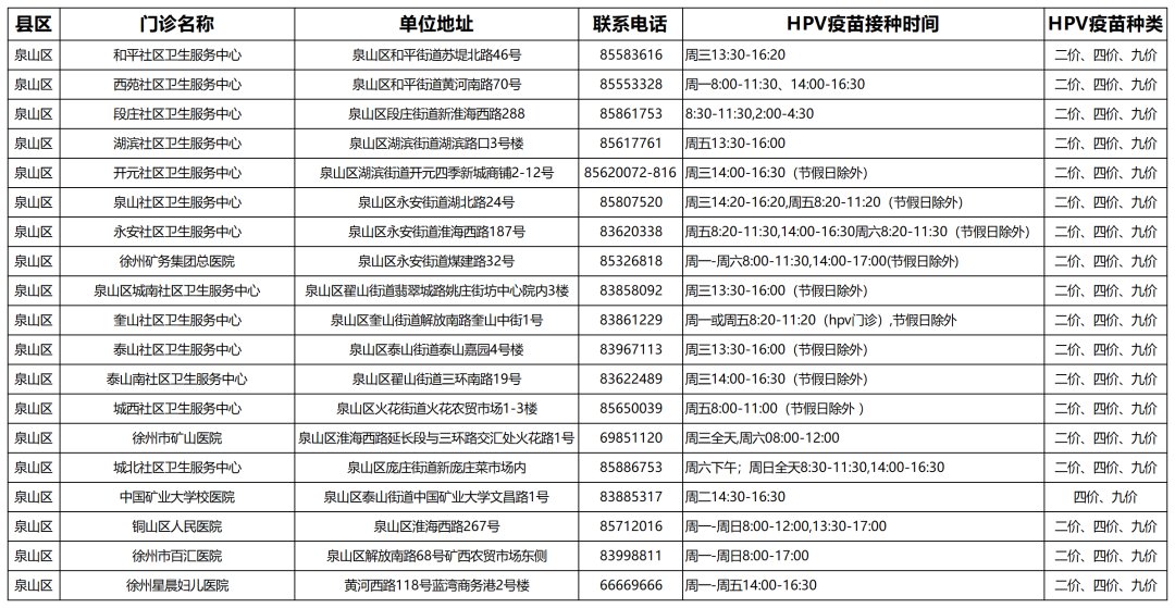 徐州hpv疫苗接种门诊信息 徐州hpv疫苗接种门诊信息